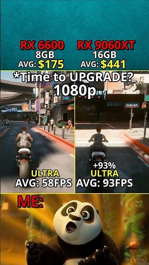 RX 6600 vs RX 9060 XT — Is it Time to Upgrade? 1080p Test