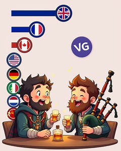 Leading Countries in Distilled Beverage Exports. | VGraphs