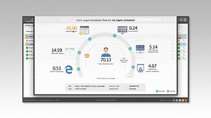 Proactive Logon Monitoring for Citrix XenApp and XenDesktop using eG Enterprise Logon Simulator