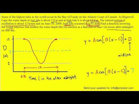 Some of the highest tides in the world occur in the bay