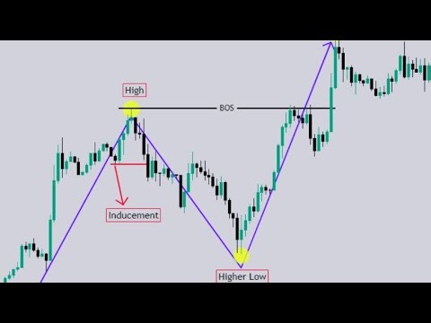 How to Trade Futures Using Break of Structure (BOS) in Charts | KuCoin Live Tutorial