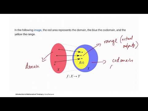 1.2.1 Function, Domain, Codomain, Range – Introduction to Mathematical Thinking