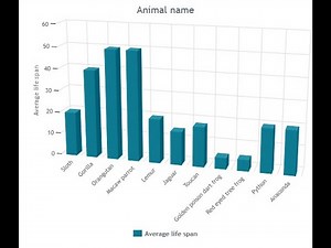 Just2easy Live Lesson - Rainforest Animal Data Detectives KS2