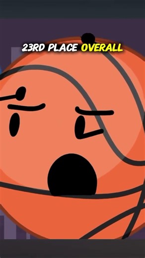 BFB-TPOT BASKETBALL FUN FACTS!