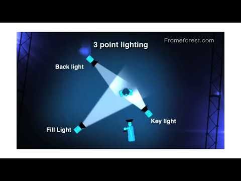 How To Turn Eevee Renders better