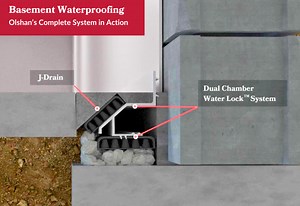 About Water Lock Plus: Our State of the Art Waterproofing Technology - Olshan Foundation Solutions