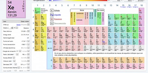 Tabla periódica de los elementos interactiva