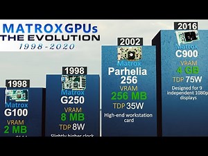 Evolution of Matrox GPUs 1998 to 2020 | 3DCOMPARISON
