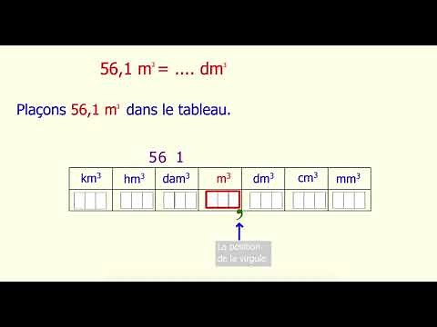 Conversions unités de volumes