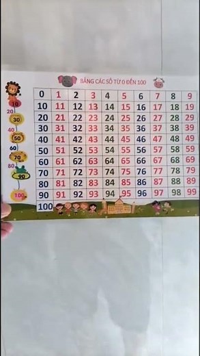 Bảng số đếm từ 1-100 , Ép plastic bền đẹp. Giáo cụ dạy học
