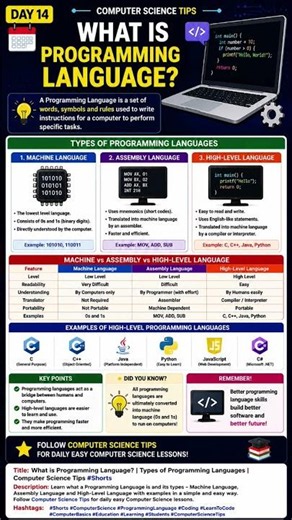 What is a Programming Language? 💻 | Types of Programming Languages | #Shorts
