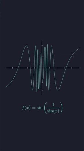Function sin² (x). graphical animated video. #theory #concept #calculus #shorts #mathematics #maths