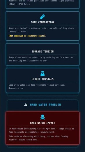 Mechanism of Cleansing Action of Soaps: Micelle Formation