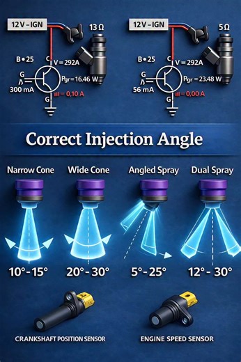 Torque craft on Instagram: "Fuel Injector Spray Angle 💉⚙️ #Torquecraft #fblifestyle #engineerskills"