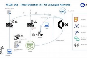 Threat Detection Automation in IT OT converged Networks