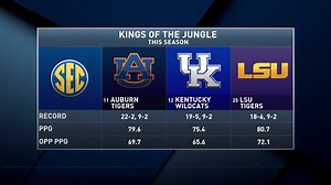 9.1K views · 14 reactions | The ICB crew discuss which SEC team has the best chance at winning the regular season title, and which teams have the best shot at making a run come March. | CBS Sports | Facebook