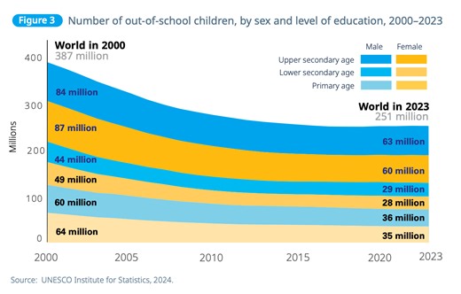 Why achieving global gender parity will take 134 years