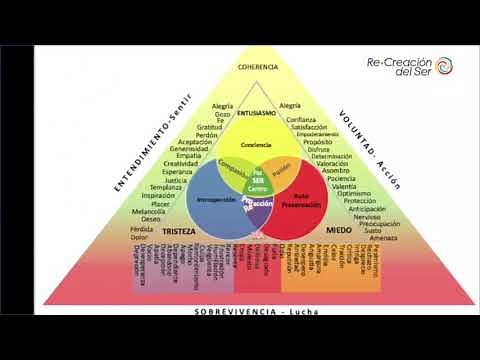 Explicación Triangulo Emocional