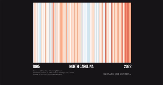 North Carolina is not on a path to carbon neutrality, new greenhouse gas inventory shows