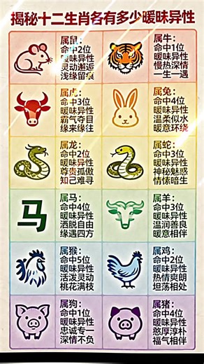 揭秘十二生肖各有多少暧昧异性🌸