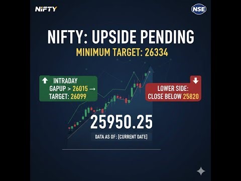 #Nifty Intraday+Roadmap 2026 Part1