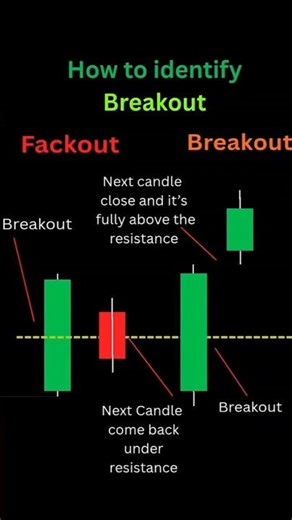 How To Identify Breakout🧠💹