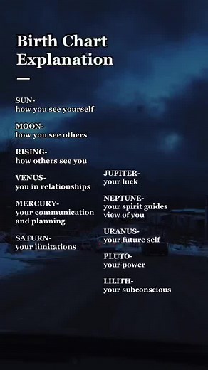 Understanding Your Birth Chart: Exploring Planets and Spirituality