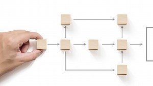 調達や購買を科学的に遂行するプロセスRFxを知っていますか？ | Data Driven Knowledgebase