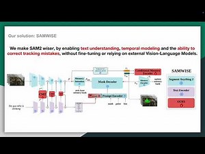 SAMWISE: Infusing Wisdom in SAM2 for Text-Driven Video Segmentation [CVPR 2025 (Highlight)]