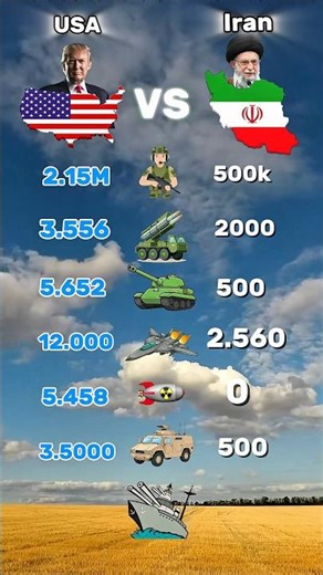 Iran vs Usa military comparison🇺🇸🇮🇷#viral #viralshorts #military #viral