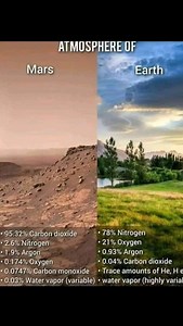 Mars Atmosphere compared with Earth’s Atmosphere | Future Space World
