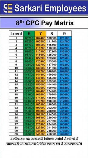 Project 8th Pay Commission Matrix Level 6 to Level 9