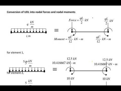 Simply supported beam with UDL solved using FEA | FEM beam Element Formulation | Structural Analysis