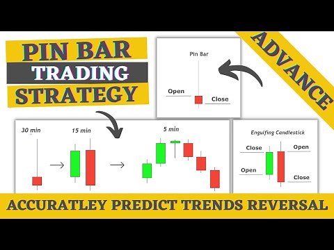 How to trade Pin bar | Identify Reversals Correctly using Pin Bar