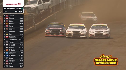 35K views · 320 reactions | 﫣 Lavar Scott wins the Reese's Sweet Move of the Race with a thrilling pass for second place at Springfield, splitting two cars in the process. | ARCA Menards Series | Facebook