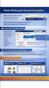 Power BI Account Setup & Navigation Explained in 60 Seconds
