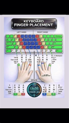 keyboard on your Fingers 🤞🤌🤞 #computereducation #computer #keyboard