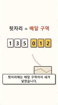 우편번호는 왜 거꾸로 줄었나