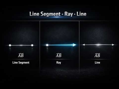 04. Line Segment vs Ray vs Line — Differences and Notation