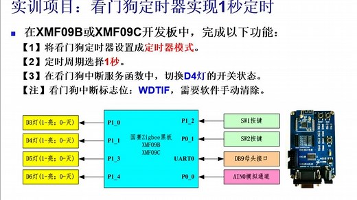 【小蜜蜂视频】《CC2530微控制器应用开发》第26集，看门狗定时器实现1秒定时，广东职业技术学院，欧浩源。