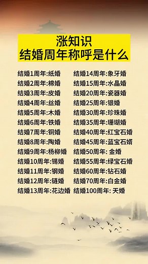 结婚周年称呼与婚龄纪念日介绍