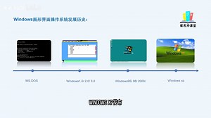 超详细的Windows11教学 从入门到进阶【适合全年龄可操作教程】 带你了解win11你想知道却又不知道的方方面面_P1_1.前言