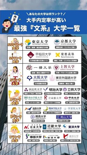 【超勝ち組】文系大学ランキング #就活 #就活 #ランキング #文系 #年収 #転職 #shorts #面接