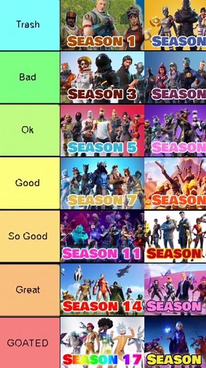 I just created a tier list with TIERMAKER. I’m interested in your opinion. What do you think? #fortnite #ogfortnite #oldfortnite #niteshorts