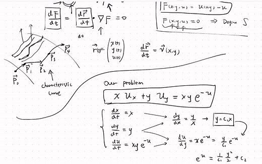 如何把偏微分方程转化成动力学方程？Method of characteristics