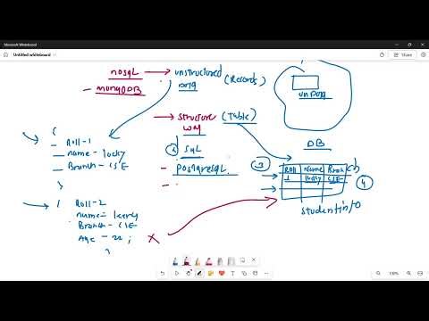 Creating Database and Inserting a Data Inside Table