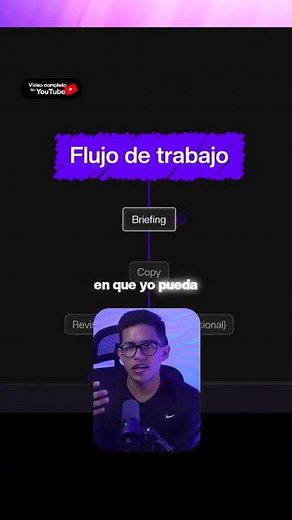 Flujo de trabajo claro para diseñar landing pages