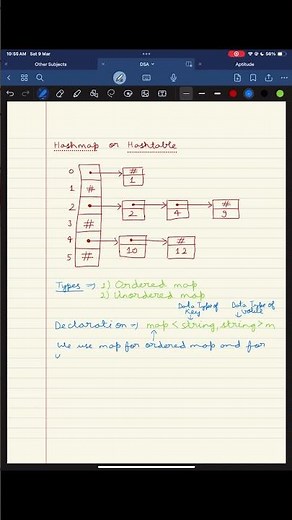 Exploring Hashmaps #cplusplus #codingbasics #coding #learncoding #dsa