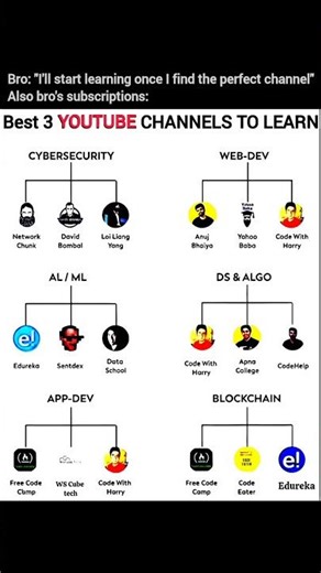 Top 3 YouTube Channels to Learn Tech 🚀