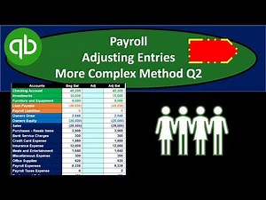 Payroll Adjusting Entries More Complex Method in QuickBooks